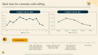 Ideal Time For Customer Cold Calling Inside Sales Strategy For Lead Generation Strategy SS