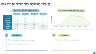 Ideal Time For Running Email Innovative Marketing Tactics To Increase Strategy SS V