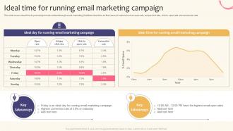 Ideal Time For Running Email Marketing Campaign Creating A Successful Marketing Strategy SS V