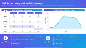 Ideal Time For Running Email Marketing Campaign Marketing Campaign Strategy To Boost