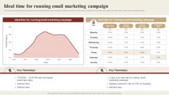 Ideal Time For Running Email Marketing Campaign Ways To Optimize Strategy SS V