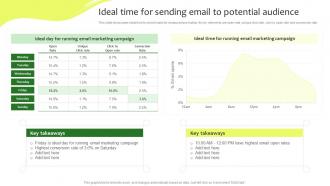 Ideal Time For Sending Email To Potential Audience Online Promotion Plan For Food Business
