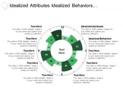 Idealized attributes idealized behaviors individualized consideration increased organization