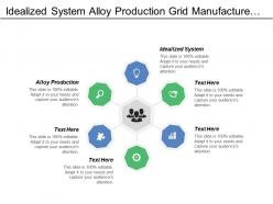Idealized system alloy production grid manufacture paste production