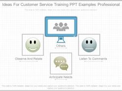 Ideas for customer service training ppt examples professional