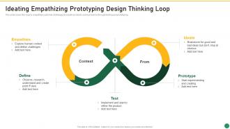 Ideating Empathizing Prototyping Design Thinking Loop Set 1 Innovation Product Development