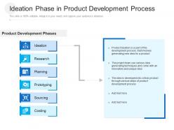 Ideation phase in product development process