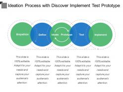 Ideation Process With Discover Implement Test Prototype