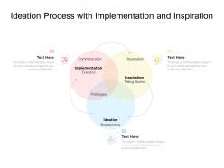 Ideation process with implementation and inspiration