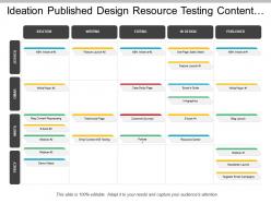 Ideation published design resource testing content marketing swimlane