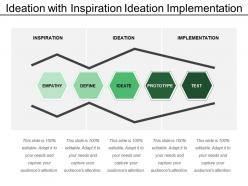 Ideation with inspiration ideation implementation