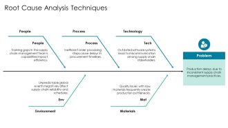 Ideation Workshop For Effective Problem Solving PPT Sample AT Interactive Customizable