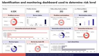 Identification And Monitoring Dashboard Used Risk Management And Mitigation