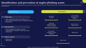 Identification And Prevention Of Angler Phishing Attacks And Strategies
