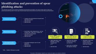 Identification And Prevention Of Spear Phishing Attacks And Strategies