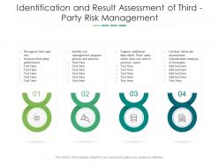 Identification And Result Assessment Of Third  Party Risk Management
