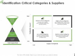 Identification critical categories and suppliers ppt gallery slideshow