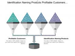 Identification Naming Products Profitable Customers Occipital Prime Sense