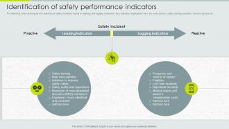 Identification Of Safety Performance Indicators Implementation Of Safety Management Workplace Injuries