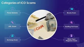 Identification Of Scams In Initial Coin Offerings Training Ppt