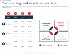 Identification of target business customers with segmentation process powerpoint presentation slides