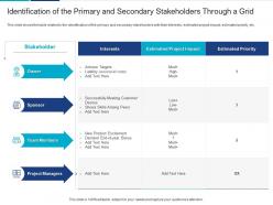 Identification of the primary and secondary analyzing performing stakeholder assessment