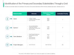Identification of the primary process identifying stakeholder engagement ppt file