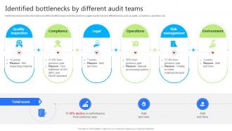 Identified Bottlenecks By Different Audit Teams Enhancing Business Credibility With Supplier Audit