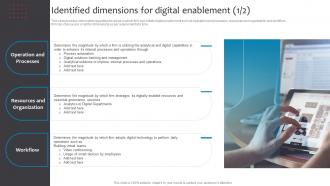 Identified Dimensions For Digital Enablement Business Checklist For Digital Enablement