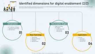Identified Dimensions For Digital Enablement Business Nurturing Through Digital Adaption Interactive Customizable