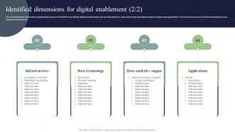 Identified Dimensions For Digital Enablement Digital Marketing And Technology Checklist Customizable Best