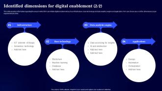 Identified Dimensions For Digital Enablement Digital Modernization Framework Idea Ideas