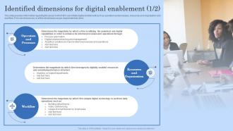 Identified Dimensions For Digital Enablement Digital Workplace Checklist