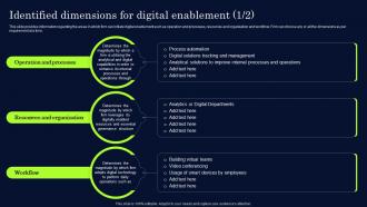 Identified Dimensions For Digital Enablement Effective Digital Transformation Framework
