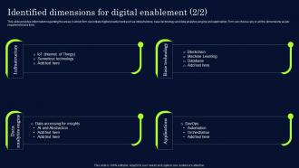 Identified Dimensions For Digital Enablement Effective Digital Transformation Framework Attractive Customizable