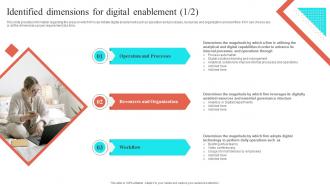 Identified Dimensions For Digital Enablement Virtual Sales Enablement Checklist