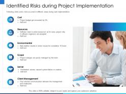 Identified risks during project implementation the team ppt powerpoint presentation file portfolio