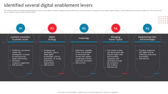 Identified Several Digital Enablement Levers Business Checklist For Digital Enablement