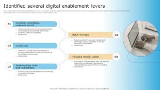 Identified Several Digital Enablement Levers Checklist For Digital Transformation