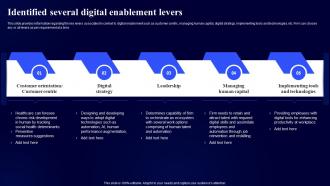 Identified Several Digital Enablement Levers Digital Modernization Framework