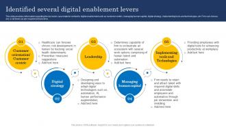 Identified Several Digital Enablement Levers Ultimate Digital Transformation Checklist