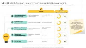 Identified Solutions On Procurement Issues Procurement Management And Improvement Strategies PM SS