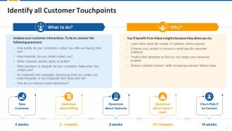 Identify All Customer Touchpoints Edu Ppt