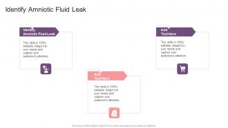 Identify Amniotic Fluid Leak In Powerpoint And Google Slides Cpb