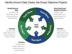 Identify amount data clearly set scope objective projects