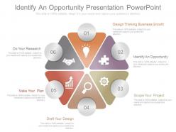Identify An Opportunity Presentation Powerpoint