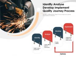 Identify Analyse Develop Implement Quality Journey Process