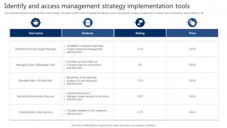 Identify And Access Management Strategy Implementation Tools