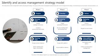 Identify And Access Management Strategy Model