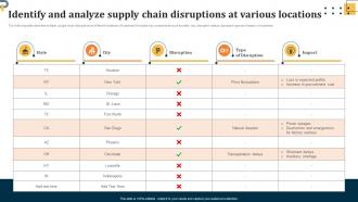 Identify And Analyze Supply Chain Disruptions At Evaluating Key Risks In Procurement Process